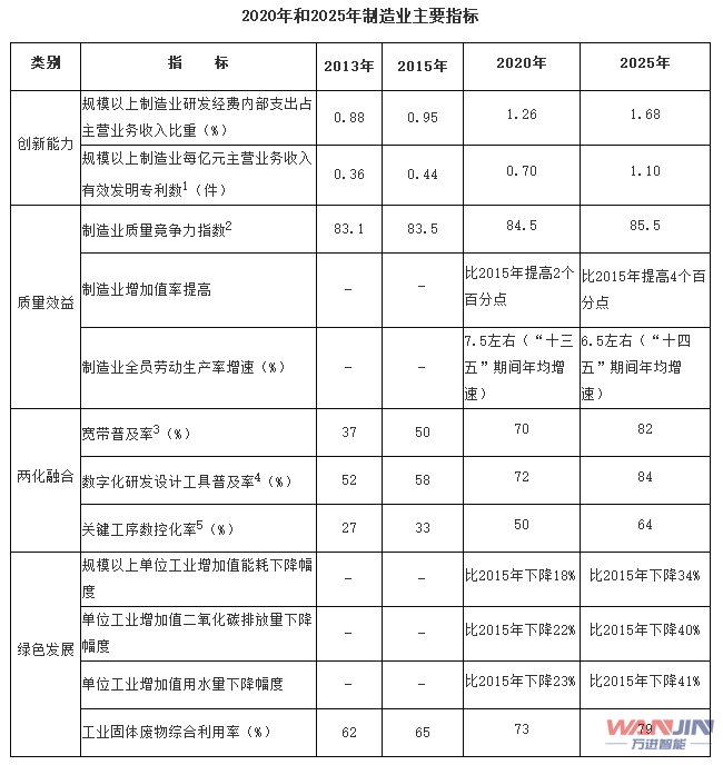 兩化深度融合 中國(guó)制造2025